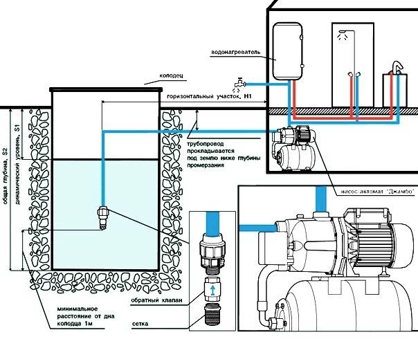 Comment installer une pompe de surface