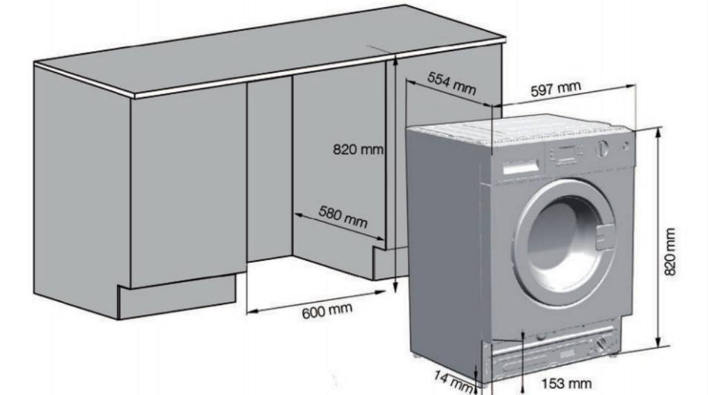 Dimensions des machines à laver automatiques et autres paramètres affectant le choix de l'équipement
