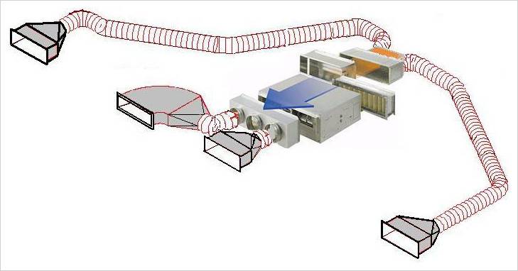 Où puis-je mettre le climatiseur: choisir le meilleur endroit pour l'installation dans une maison privée et dans un appartement