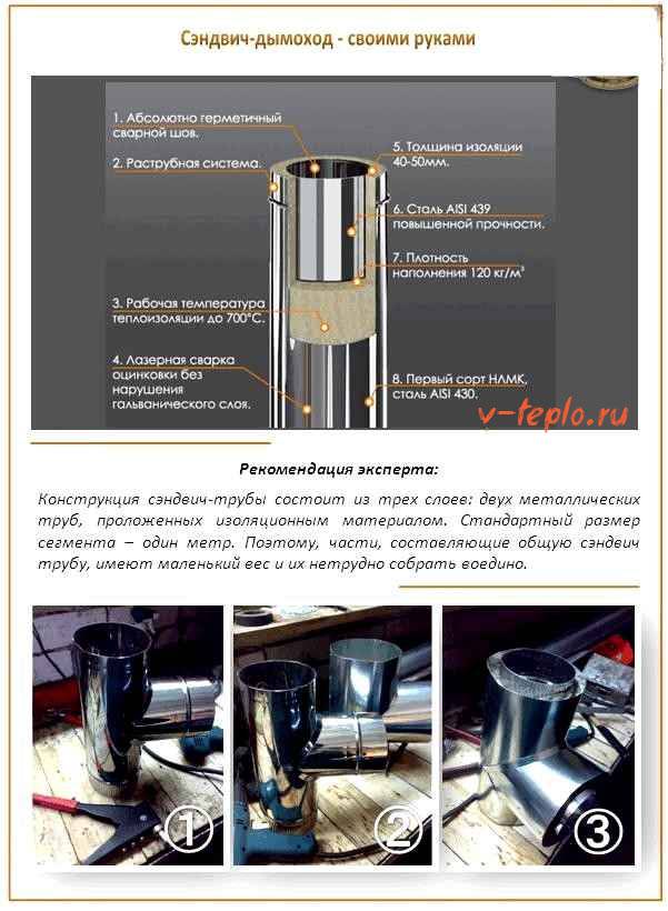 Comment assembler et installer une cheminée sandwich de vos propres mains: instructions d'installation