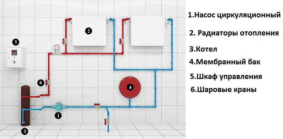 Chauffage alternatif pour une maison de campagne: aperçu et comparaison des options