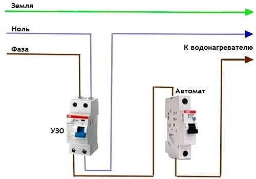 Comment choisir un chauffe-eau électrique mural