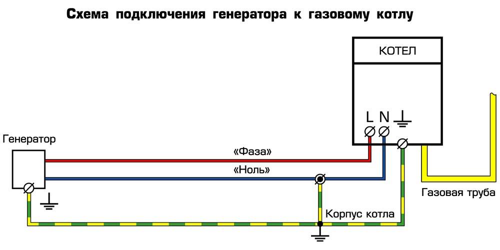 Nous choisissons un générateur de gaz pour la maison: appareil et principe de fonctionnement, avantages, types, critères de sélection, installation
