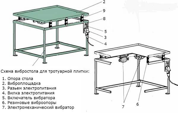 Comment fabriquer une table vibrante de vos propres mains - instructions étape par étape