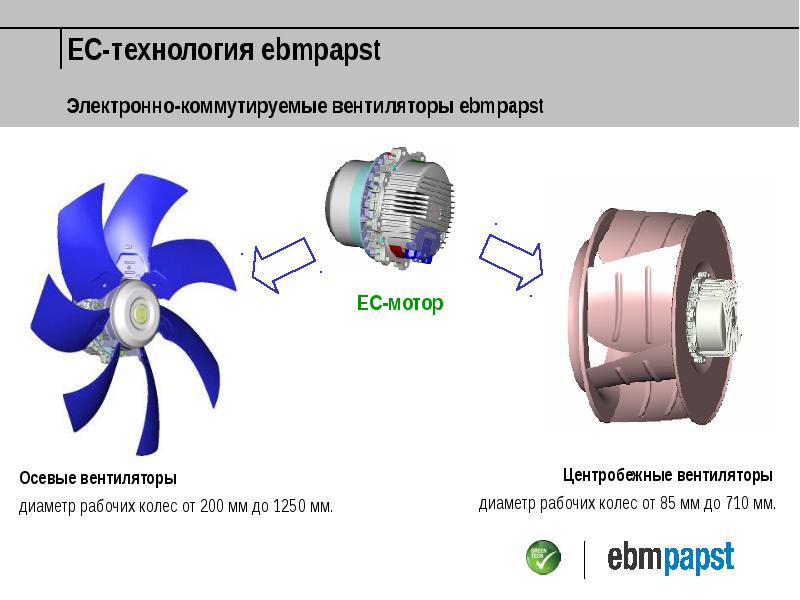 Classification et types de systèmes de ventilation