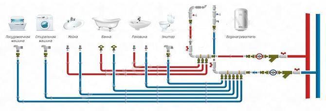 Plomberie dans un appartement: schémas typiques + nuances de conception