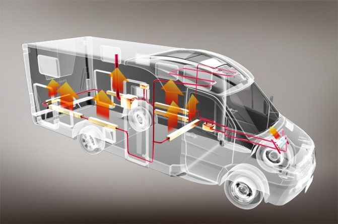 Variétés de schémas de chauffage pour une maison privée
