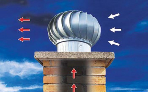 Retour d'air dans la cheminée - qu'est-ce que cela menace?