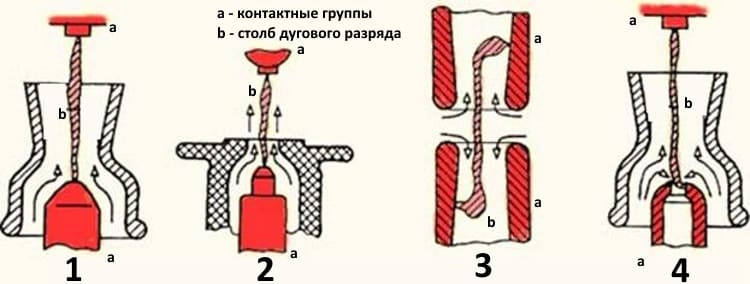 Disjoncteurs SF6 : guide de choix et règles de raccordement