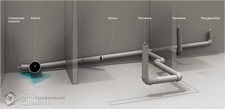 Quelle devrait être la pente du tuyau d'égout selon les codes du bâtiment