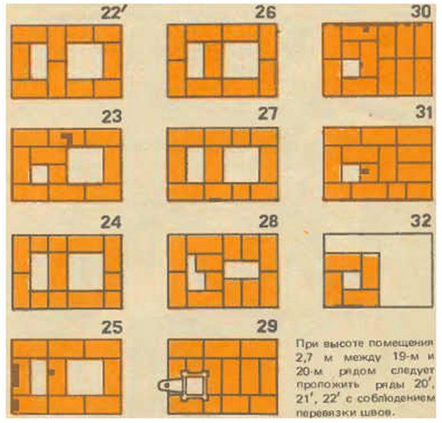 Nous assemblons un four à briques à bois de nos propres mains