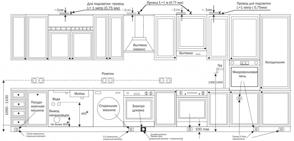 Câblage dans la cuisine: instructions d'installation vidéo à faire soi-même, comment bien le faire, câblage, schéma, photo