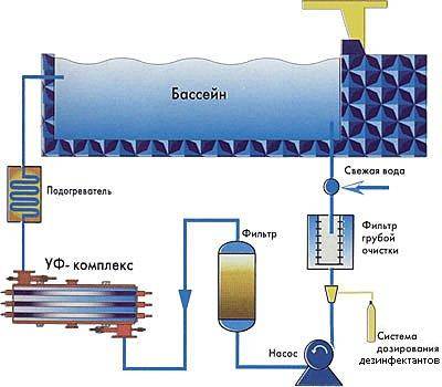 Comment choisir une pompe de piscine