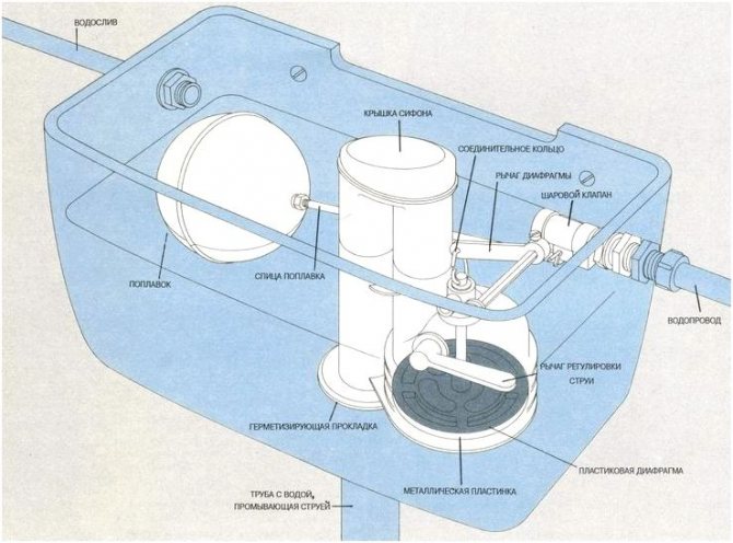 Réparation de réservoir de toilette à faire soi-même : pannes fréquentes et méthodes de réparation