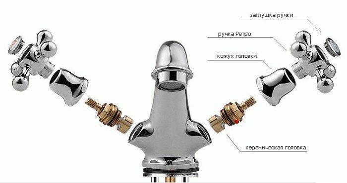 Que faire en cas de fuite d'eau froide d'un mitigeur monocommande