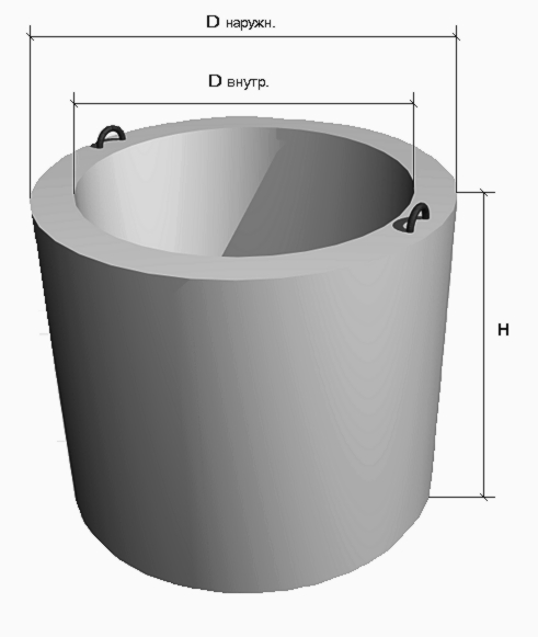 Installation à faire soi-même d'un puits à partir d'anneaux en béton armé sur le site