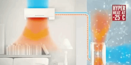 Types de climatiseurs pour un appartement : caractéristiques techniques + recommandations aux clients