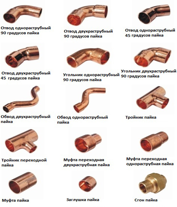 Comment installer des tuyaux de chauffage en cuivre