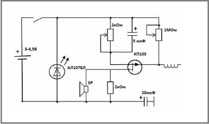 Dispositifs pour trouver le câblage caché dans le mur