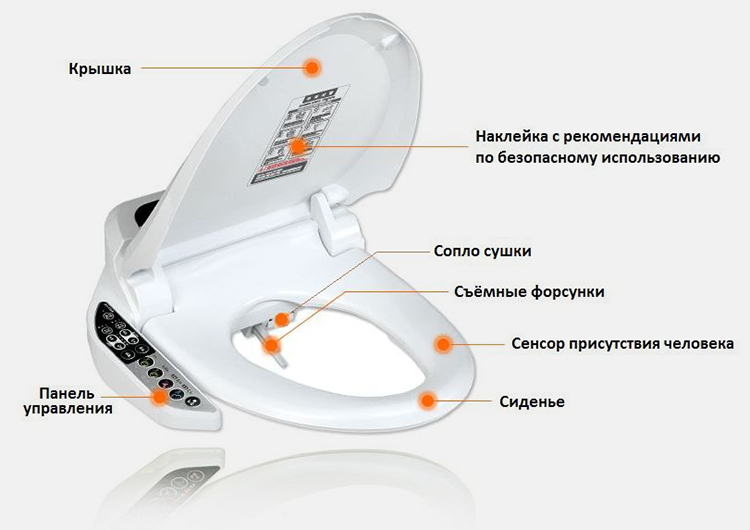 Cuvette de WC suspendue avec fonction bidet : appareil, principe de fonctionnement et finalité fonctionnelle