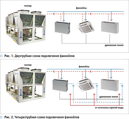 Refroidisseur d'eau de refroidissement: principe de fonctionnement, aperçu des modèles