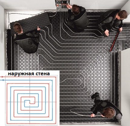 Comment faire un calcul d'un sol chaud en utilisant l'exemple d'un système d'eau