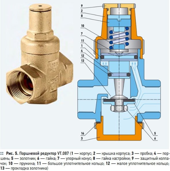 Réducteur de pression d'eau dans le système d'alimentation en eau - types, prix, installation!