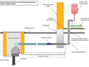 Façons de dégeler un pipeline gelé