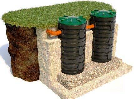 Puits de sable polymère: pourquoi est-ce mieux que le béton armé + caractéristiques de la technologie d'installation