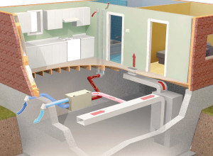 Qu'est-ce que la ventilation d'alimentation dans un appartement