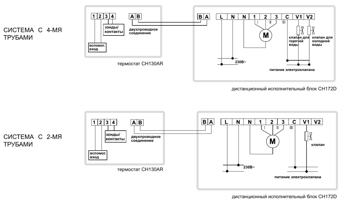 Thermostat pour chaudière de chauffage : thermostat mécanique sans fil