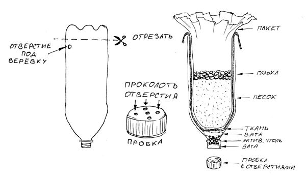 Filtre de purification d'eau DIY : options maison