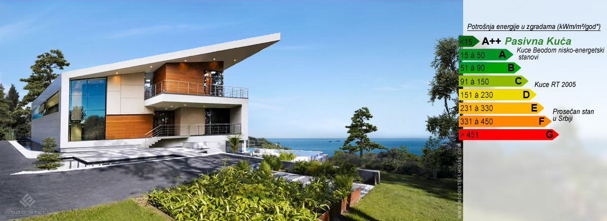 Avantages et inconvénients d'une maison économe en énergie