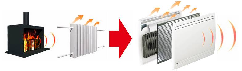 Installer un radiateur infrarouge