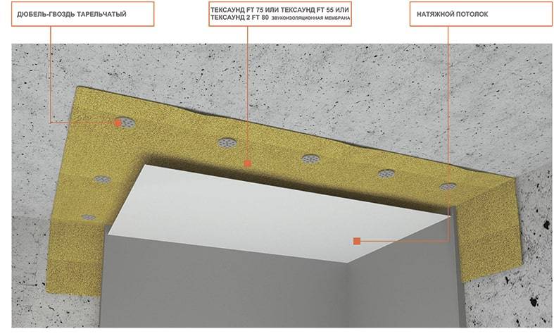 Insonorisation sous un plafond tendu dans un appartement - critiques d'insonorisation à faire soi-même, solutions