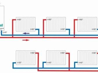 Schéma de chauffage d'une maison privée: ce qui détermine l'efficacité