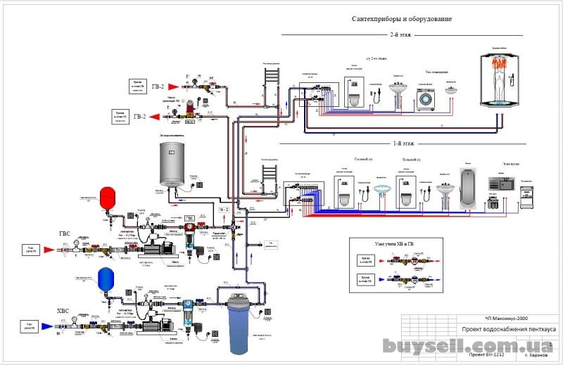 Systèmes de chauffage pour les maisons de campagne : comparer les options de chauffage