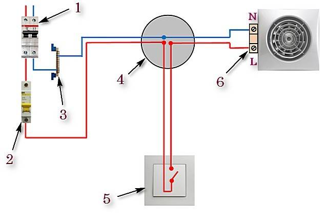 Raccordement d'un ventilateur d'extraction dans la salle de bain et les toilettes : aperçu des schémas et conseils d'installation