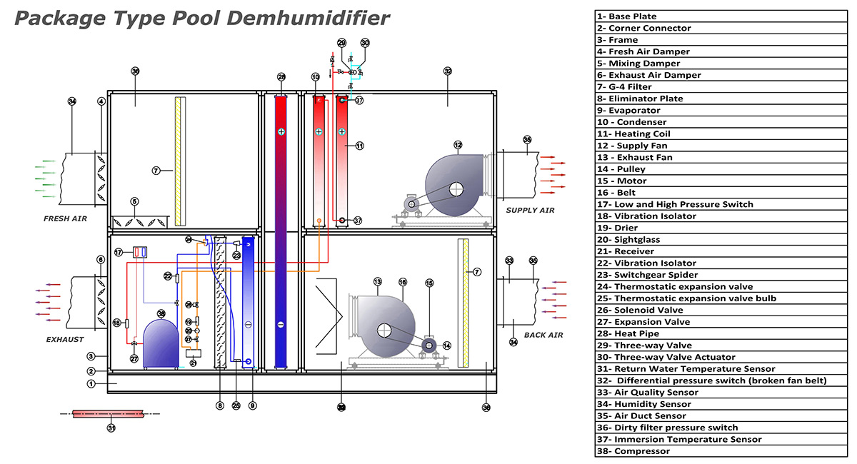 Schémas et normes de ventilation de piscine dans une maison privée