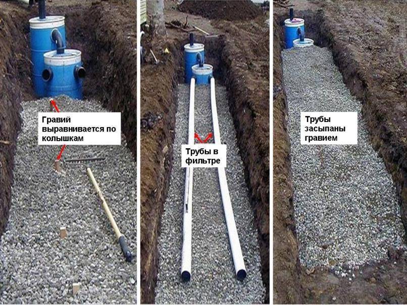 Fosse septique constituée d'anneaux en béton : dispositif, schémas + procédure d'installation étape par étape