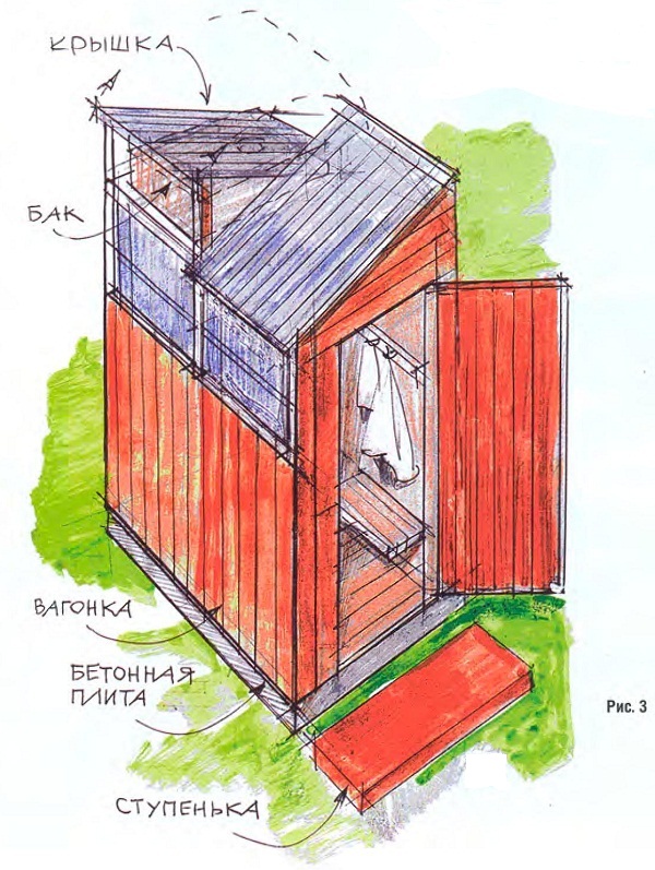 Comment faire une douche d'été dans le pays de vos propres mains