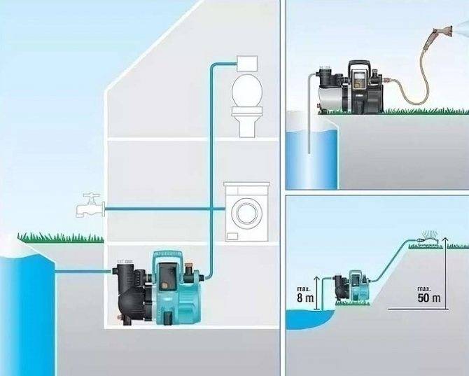 Pompe de puits : laquelle choisir pour un fonctionnement efficace