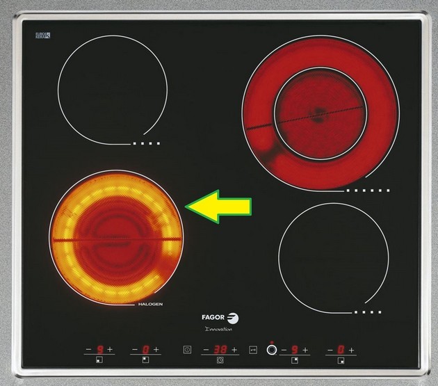 Réparation de plaques de cuisson par vous-même : guide de dépannage des plaques de cuisson électriques, à induction et à gaz