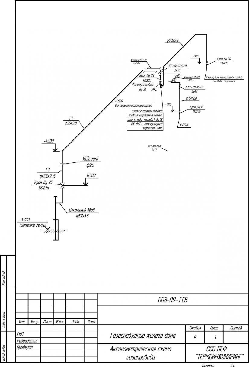 Gazoduc principal: nuances de conception et schémas de construction