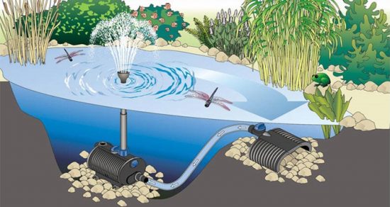 Pompes pour fontaines et cascades : comment choisir la bonne et l'installer soi-même