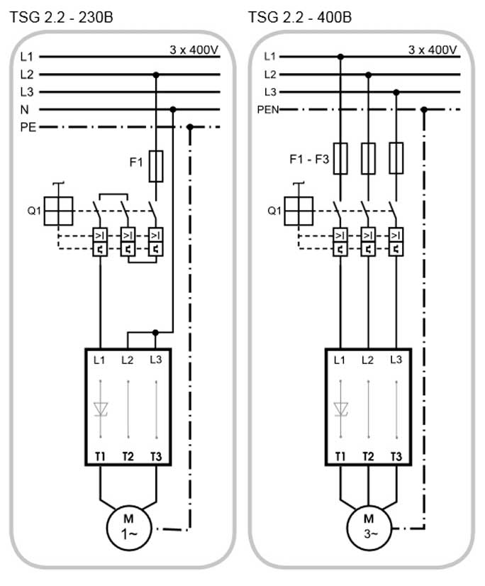 Problème de câblage moteur