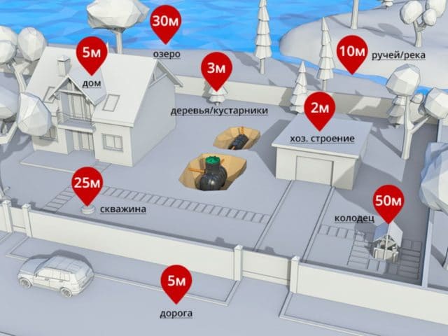 Dispositif d'assainissement dans une maison de campagne: schémas d'aménagement + instructions d'installation