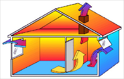 Ventilation dans une maison privée à deux étages: options pour organiser un échange d'air sans problème