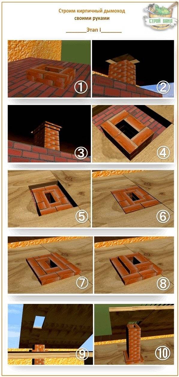 Dispositif de cheminée pour cheminée : dispositions générales + installation à l'exemple d'une version acier