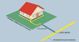 Consommation de kr dans des locaux non résidentiels